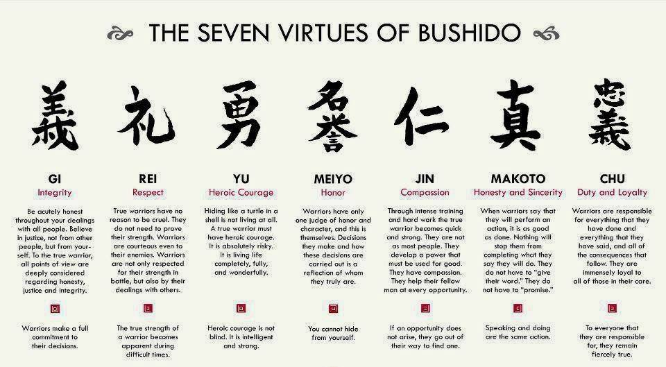 Bushido 7 virtues